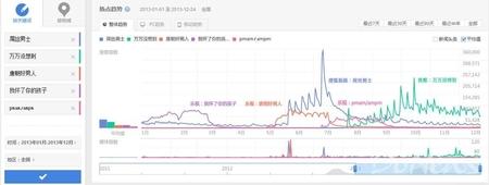 微明星网 网络短剧 视频网站 微电影 盘点