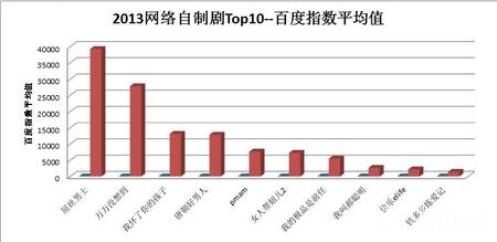 微明星网 网络短剧 视频网站 微电影 盘点