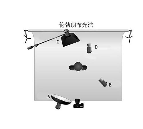 微明星网 微电影 拍摄 布光 伦勃朗布光