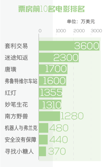 微明星网 电影 独立电影