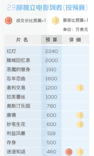 微明星网 电影 独立电影