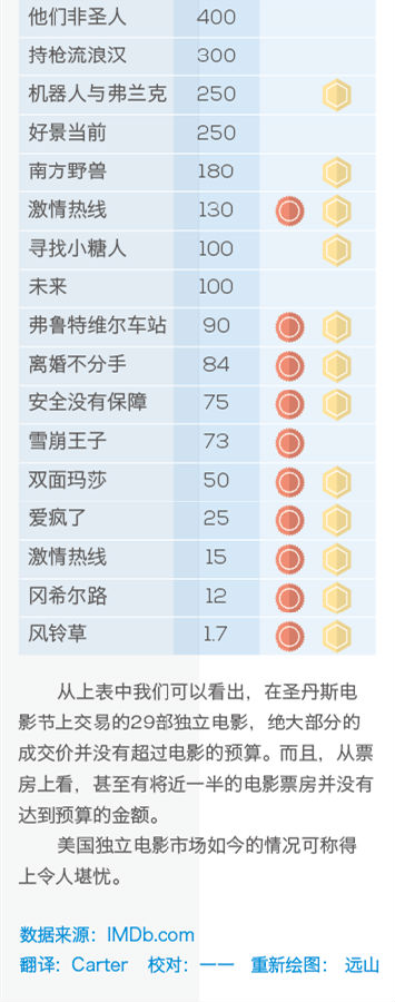 微明星网 电影 独立电影
