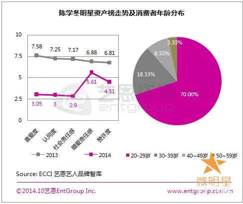 微明星网 综艺节目 陈学冬 angelababy 杨幂
