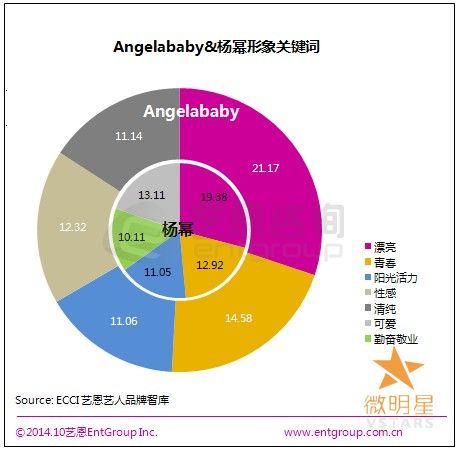 微明星网 综艺节目 陈学冬 angelababy 杨幂