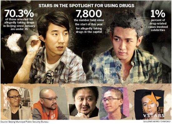 微明星网 劣迹艺人 封杀令