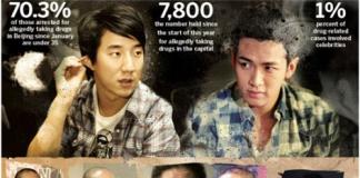 劣迹封杀令影响影视圈 合同追加艺人担责条款