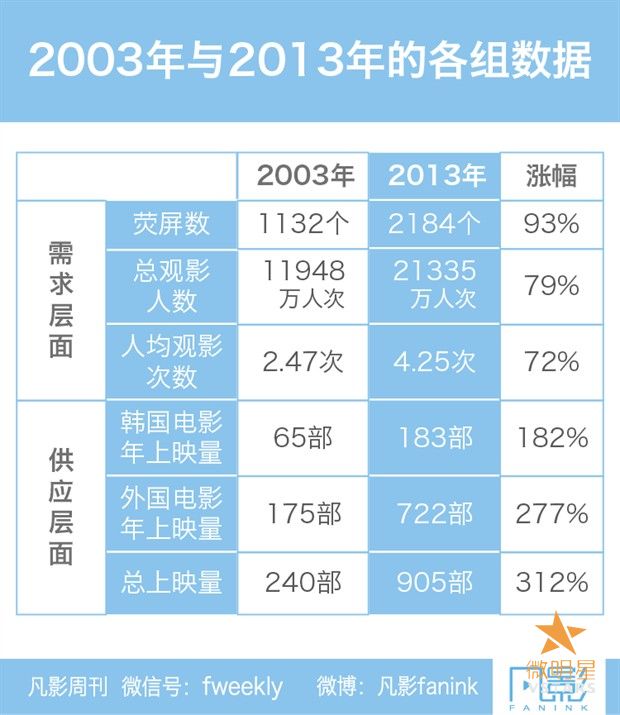 韩国 观影人次 千万电影