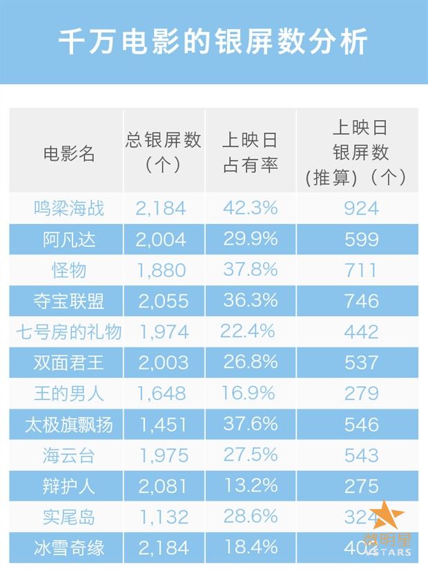 韩国 观影人次 千万电影