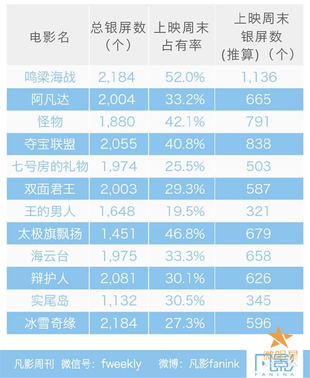韩国 观影人次 千万电影
