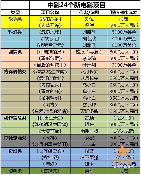 中影 电影项目 推介会 刘慈欣 科幻
