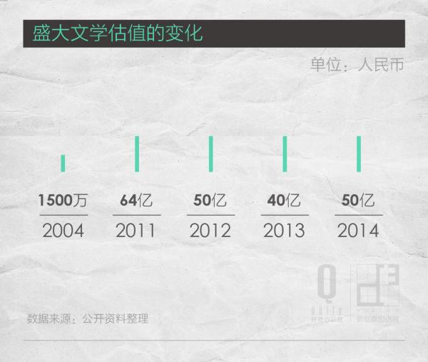 盛大 起点 网络电影 微电影 网络小说