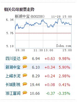 跨界 动漫 并购