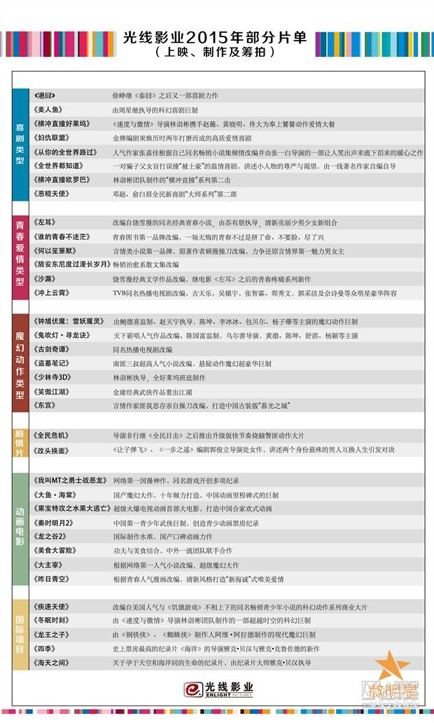 光线影业 港囧 美人鱼 左耳 横冲直撞好莱坞 林诣彬