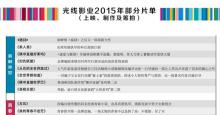 光线影业公布2015年片单 港囧、左耳等喜剧青春片最受宠