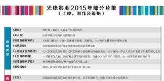 光线影业公布2015年片单 港囧、左耳等喜剧青春片最受宠