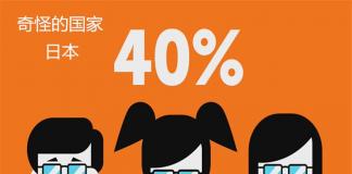 日本人眼中的日本-《奇怪的国家-日本》