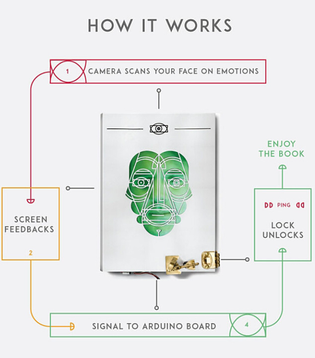 创意制作,看书刷脸,看脸的世界,荷兰艺术家创意